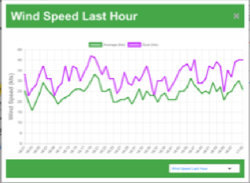 El viento que lleg&oacute; a soplar con m&aacute;s de 42 nudos en la bah&iacute;a santanderina, oblig&oacute; a suspender la tirada del Crucero.