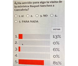 La encuesta de Cantabria Liberal ha sido demoledora, la visita de la ministra de Transportes, y otras cosas, Raquel S&aacute;nchez no ha servido para nada.