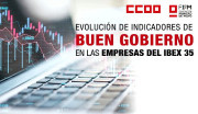 Las empresas del Ibex 35 ganaron 67.300 millones en 2024 pero redujeron un 6,7% su aportaci&oacute;n fiscal en Espa&ntilde;a